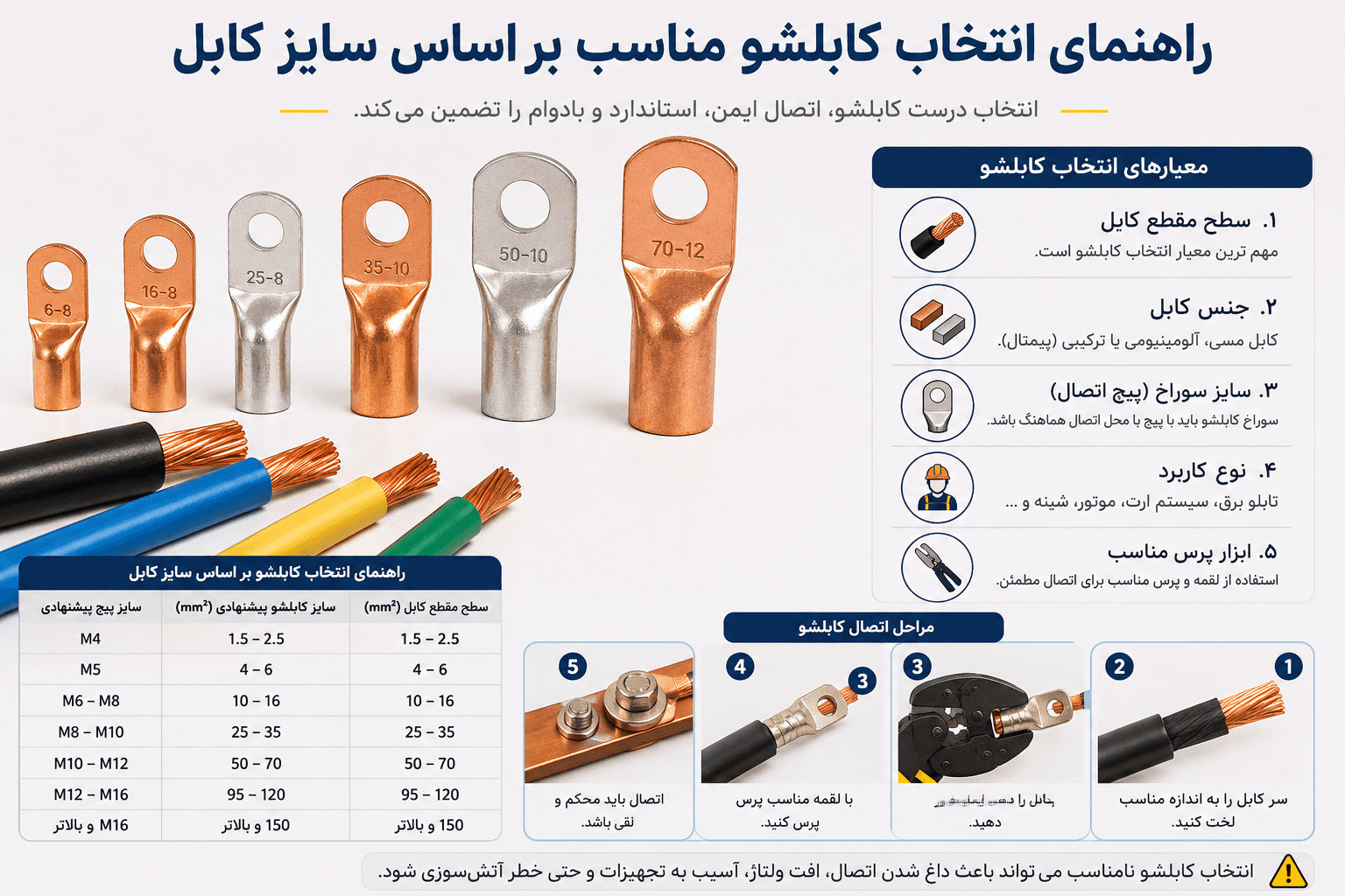 راهنمای انتخاب کابلشو مناسب بر اساس سایز کابل